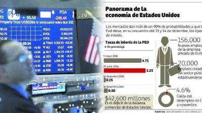 Los mercados esperan que la Fed eleve, en su encuentro del 13 y 14 de diciembre, los intereses.
