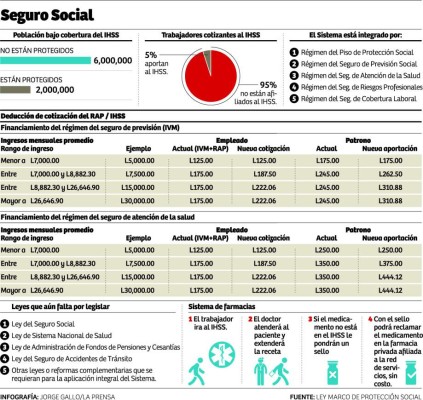 Foto: La Prensa