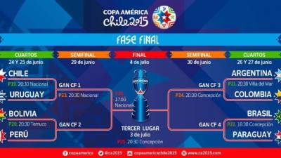 Estos son los duelos de los cuartos de final de la Copa América.