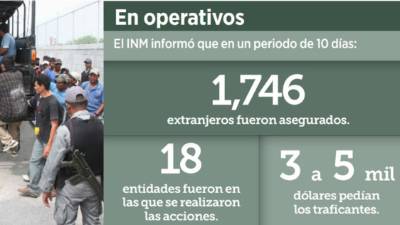 Infografía de los migrantes detenidos en México. REFORMA