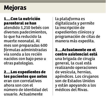 Pacientes de los hospitales regionales saturan al Mario Rivas