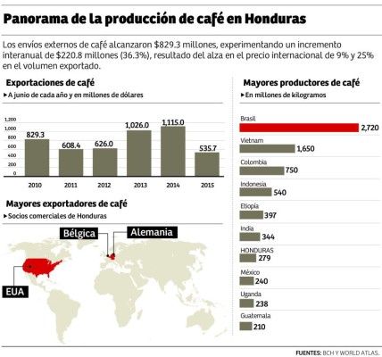 Foto: La Prensa