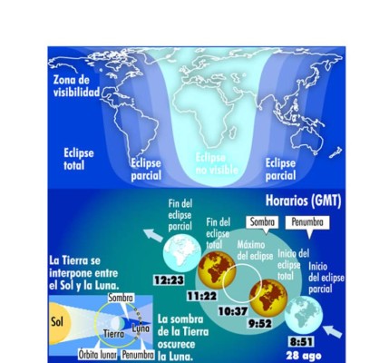 Hoy habrá eclipse lunar