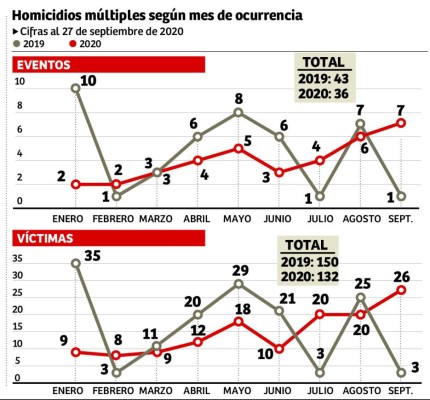 Foto: La Prensa