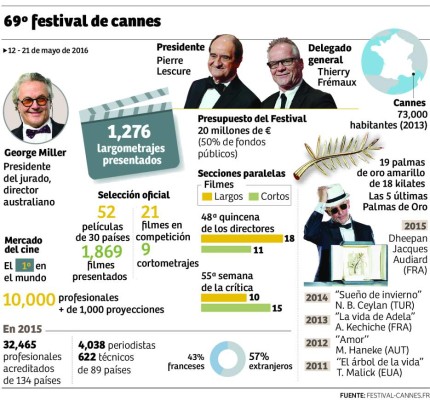 Las nuevas reinas de Cannes