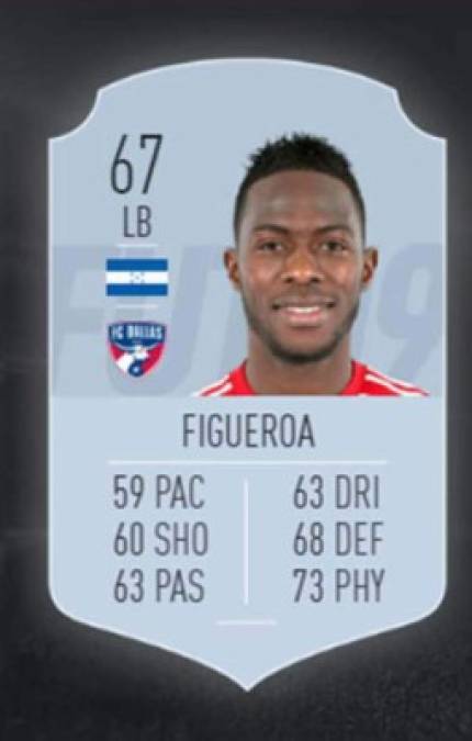 Maynor Figueroa del Dllas FC tiene 67 de puntuación.