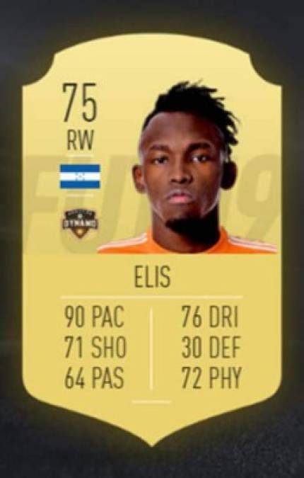 Y el hondureño Alberth Elis del Houston Dynamo es el jugador con mayor puntuación en el Fifa 19, tiene 75.