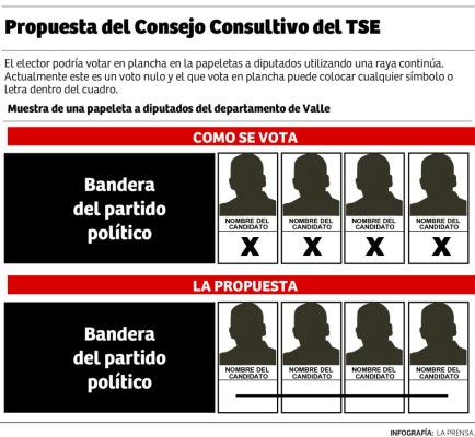 TSE discutirá línea continua para votar