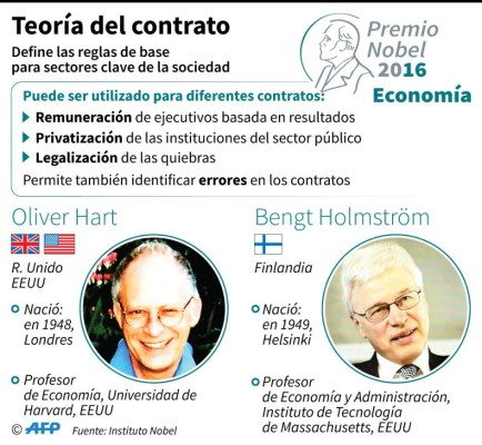 CAMBRIDGE, MA - OCTOBER 14: Esther Duflo and Abhijit Banerjee, who share a 2019 Nobel Prize in Economics with Michael Kremer, answer questions during a press conference at Massachusetts Institute of Technology on October 14, 2019 in Cambridge, Massachusetts. Scott Eisen/Getty Images/AFP== FOR NEWSPAPERS, INTERNET, TELCOS & TELEVISION USE ONLY ==