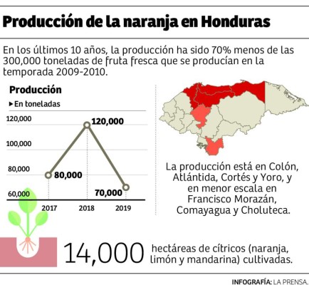 Foto: La Prensa