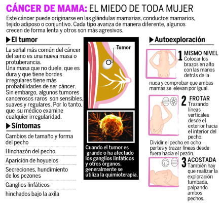 'No quería que me quitaran el pecho”: paciente con cáncer