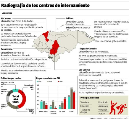 Un 'almacén” de humanos sin esperanza