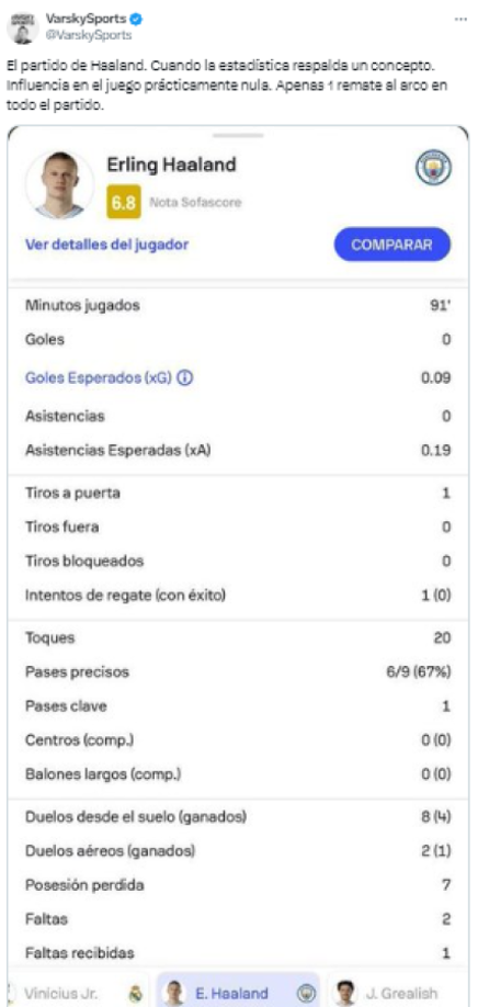 Los datos de VarskySports sobre Haaland ante el Real Madrid.