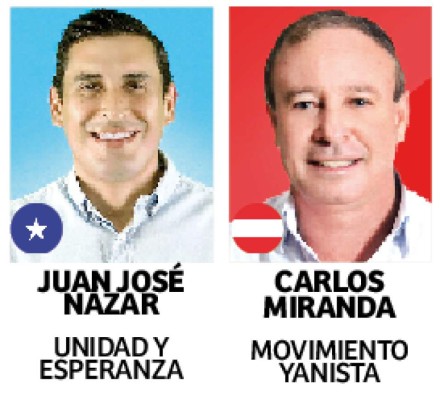 Alcaldes afianzan su aspiración de reelegirse en elecciones primarias
