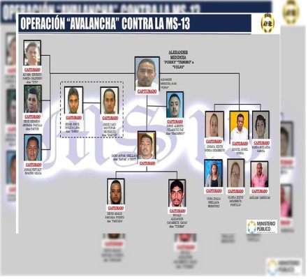 Continúa juicio contra líderes y socios de la MS-13