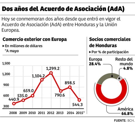 Foto: La Prensa