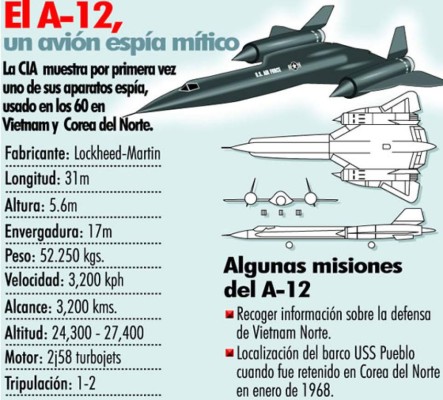 La CIA revela los secretos del A-12