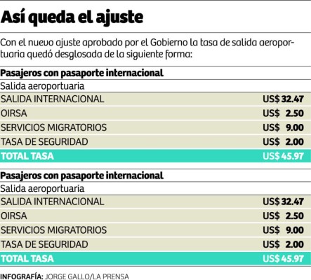 Aplican ajuste a servicios migratorios en aeropuertos