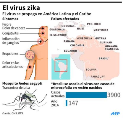 Foto: La Prensa