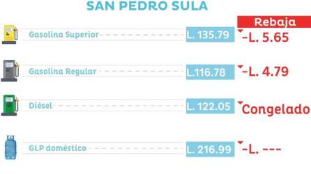 Tabla de precio en las gasolinas en San Pedro Sula.