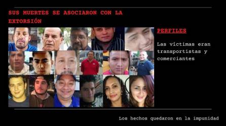 Imágenes en vida de 17 hondureños que murieron de manera violenta entre los años 2013 y 2022.