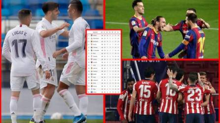 La tabla de posiciones de la Liga Española 2020-2021 con Real Madrid, Barcelona y Atlético en la pelea por el título.