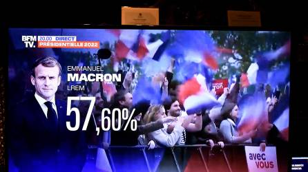 Esta fotografía tomada en París el 24 de abril de 2022 muestra una pantalla de televisión que muestra el resultado de las elecciones presidenciales de Francia del presidente francés y candidato del partido La Republique en Marche (LREM), Emmanuel Macron. (Foto de STEPHANE DE SAKUTIN / AFP)