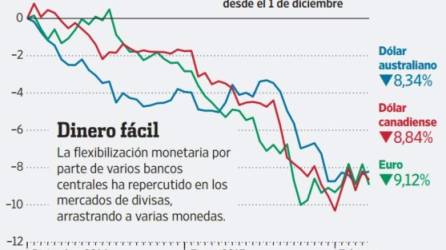 Foto: La Prensa