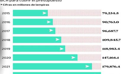 En promedio los préstamos tienen plazos de vencimiento entre 7 y 15 años.