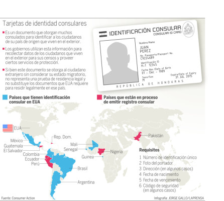 Denuncian venta de registros ilegales en consulados de EUA