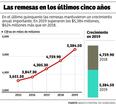 Foto: La Prensa