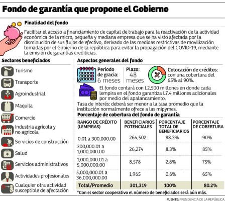 Foto: La Prensa