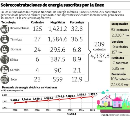 Foto: La Prensa