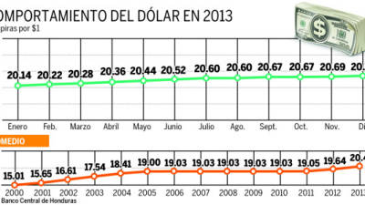 Foto: La Prensa