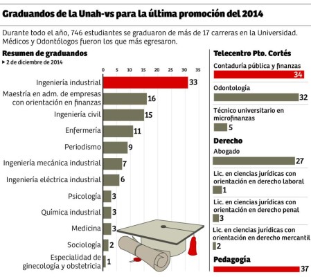 Foto: La Prensa