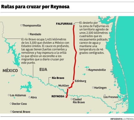 Cifra de niños que emigran a EUA subió 156% este año