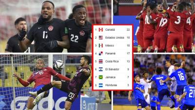 La tabla de posiciones de la eliminatoria de la Concacaf rumbo al Mundial de Qatar 2022.