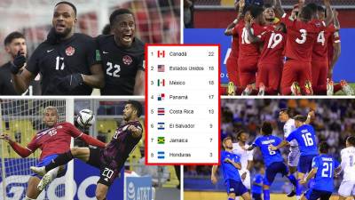 La tabla de posiciones de la eliminatoria de la Concacaf rumbo al Mundial de Qatar 2022.