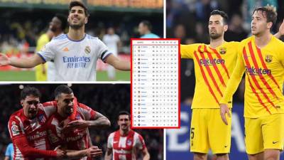 Así queda la tabla de posiciones de la Liga Española luego del empate del Barcelona contra el Espanyol.