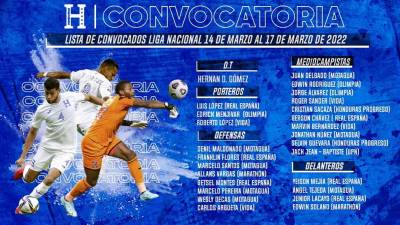 La convocatoria del ‘Bolillo‘ Gómez para microciclo de trabajo de la Selección de Honduras de cara al cierre de la eliminatoria.