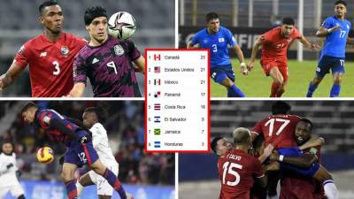 La tabla de posiciones de la eliminatoria de la Concacaf tras la jornada 11 rumbo al Mundial de Qatar 2022.