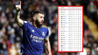 El Real Madrid sigue comandando la tabla de posiciones de la Liga Española 2021-2022.