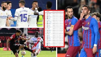 Así marcha la tabla de posiciones de la Liga Española 2021-2022.