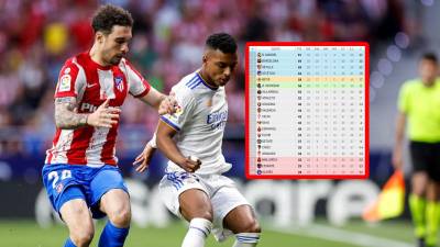 La tabla de posiciones de la Liga Española 2021-2022 tras la jornada 35.