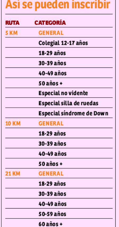 Todo está listo para vivir la Maratón de Diario LA PRENSA