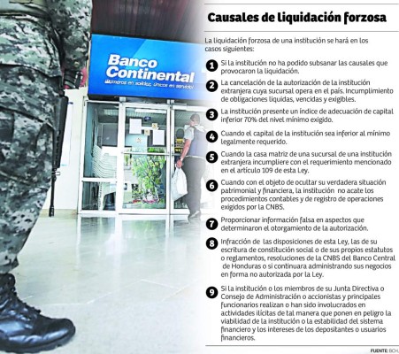 Rigurosas medidas se aplicarán para prevenir quiebra de bancos