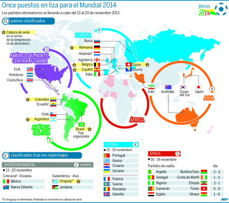 Potencias no tienen asegurado su boleto al mundial