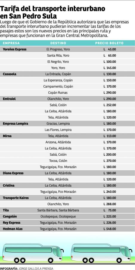 Tarifas del pasaje en San Pedro Sula.