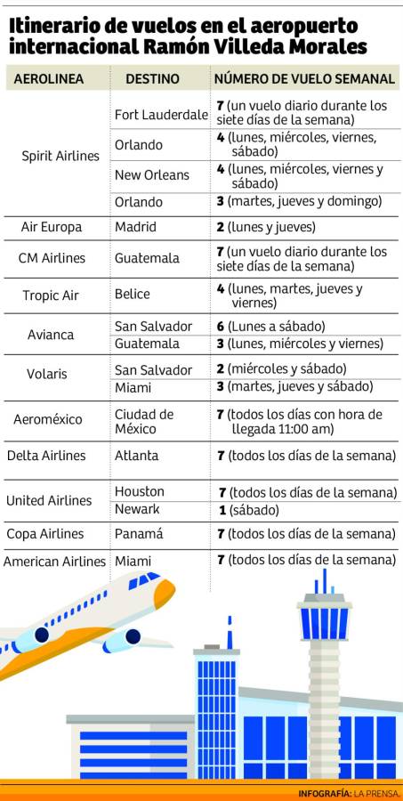 Abrirán vuelo directo a Cuba y más frecuencias a Europa