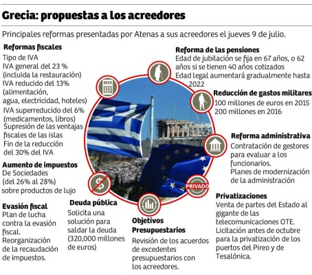 Berlín quiere sacar a Grecia por cinco años de la zona euro